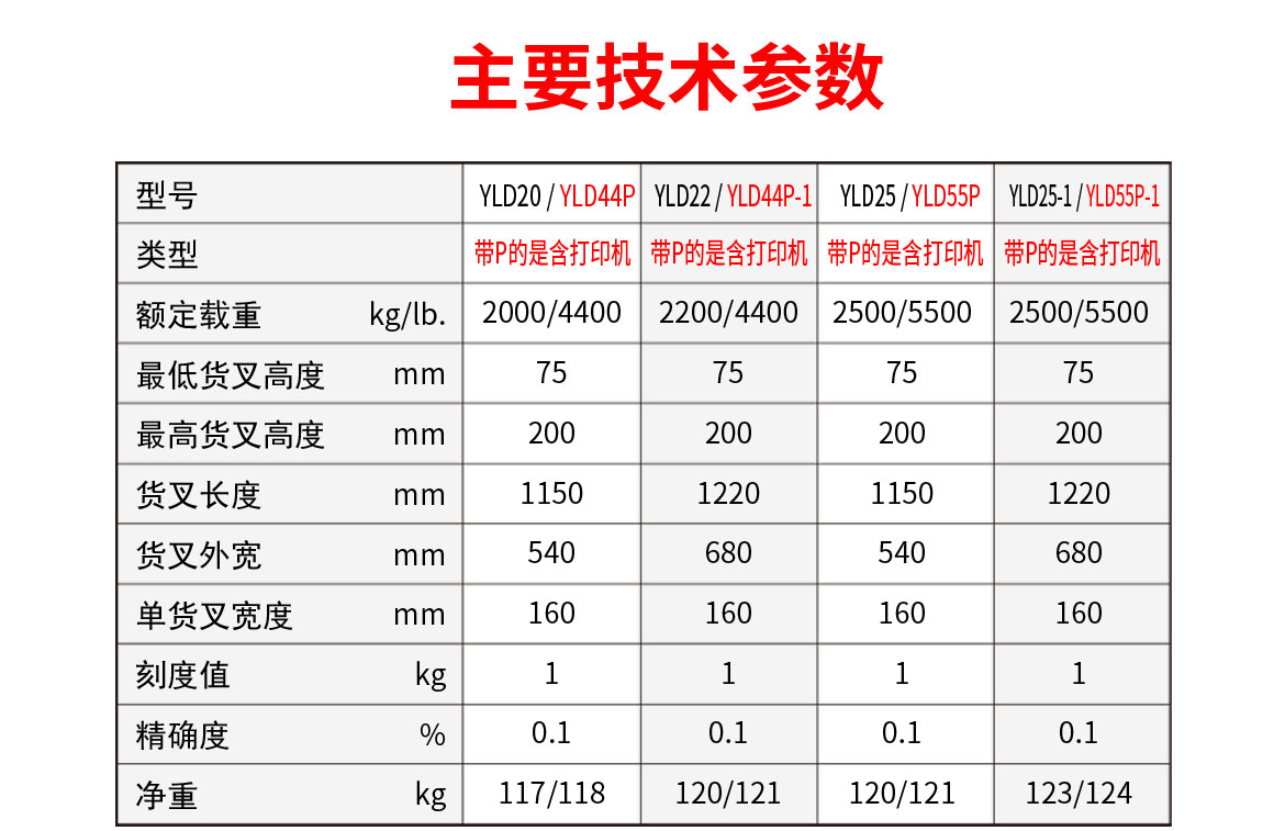 稱重型搬運(yùn)車