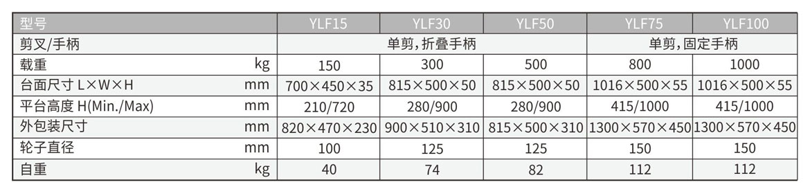 單剪手動液壓平臺車